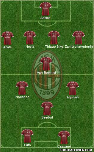 A.C. Milan Formation 2011