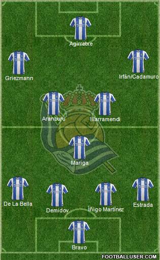 Real Sociedad S.A.D. Formation 2011
