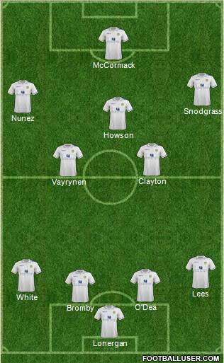 Leeds United Formation 2011