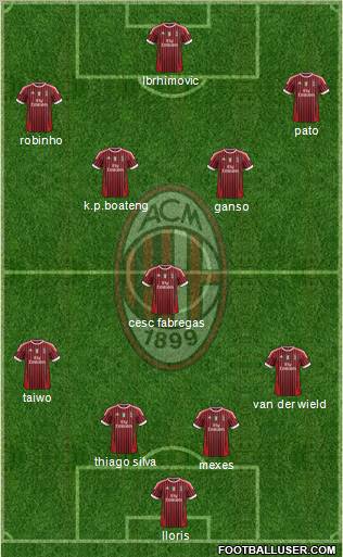 A.C. Milan Formation 2011