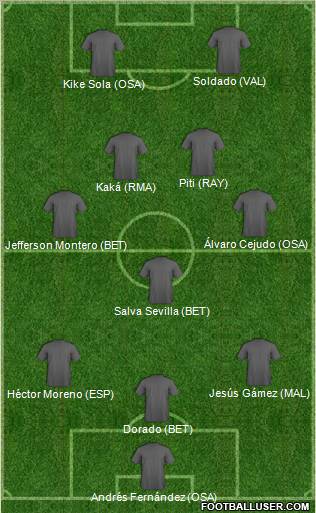 Dream Team Formation 2011
