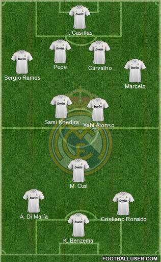 Real Madrid C.F. Formation 2011