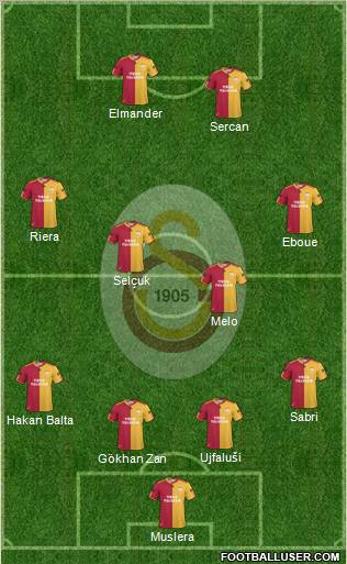 Galatasaray SK Formation 2011