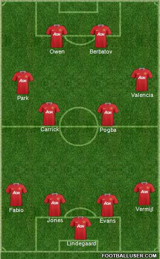 Manchester United Formation 2011