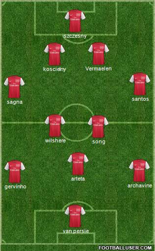 Arsenal Formation 2011
