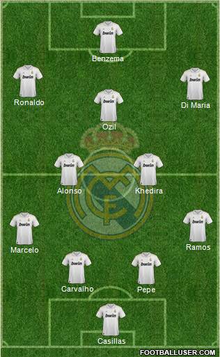 Real Madrid C.F. Formation 2011