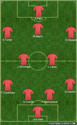 Fifa Team Formation 2011