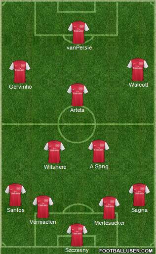 Arsenal Formation 2011