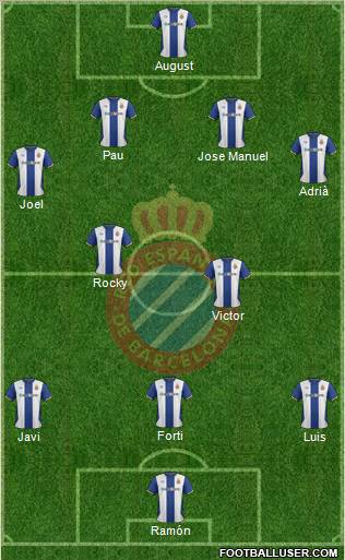 R.C.D. Espanyol de Barcelona S.A.D. Formation 2011