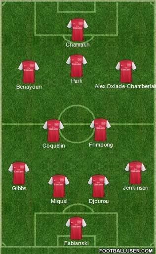 Arsenal Formation 2011