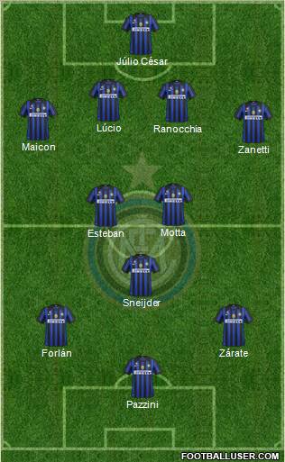 F.C. Internazionale Formation 2011