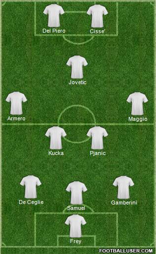 Dream Team Formation 2011