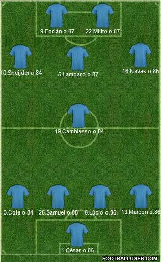 Fifa Team Formation 2011