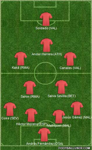 Championship Manager Team Formation 2011