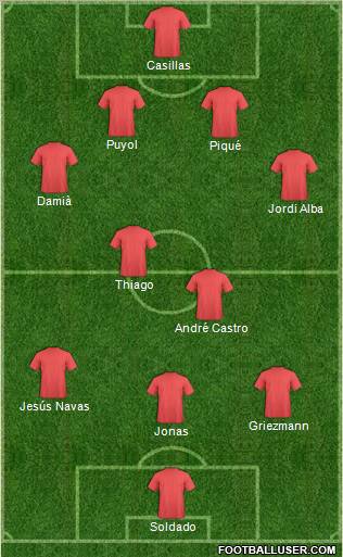 Champions League Team Formation 2011