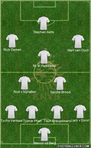 Holland Formation 2011