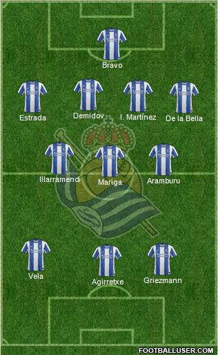 Real Sociedad S.A.D. Formation 2011