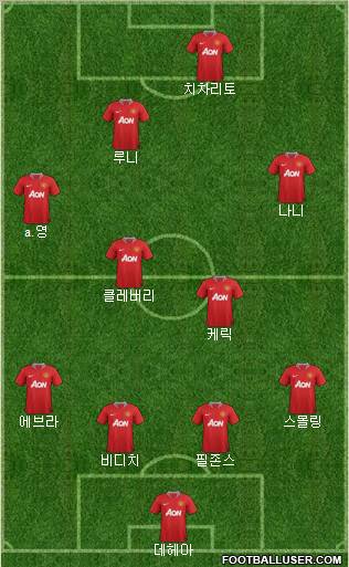 Manchester United Formation 2011