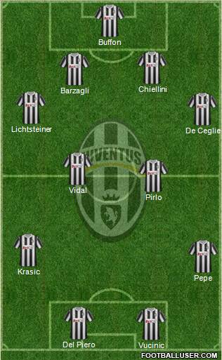 Juventus Formation 2011