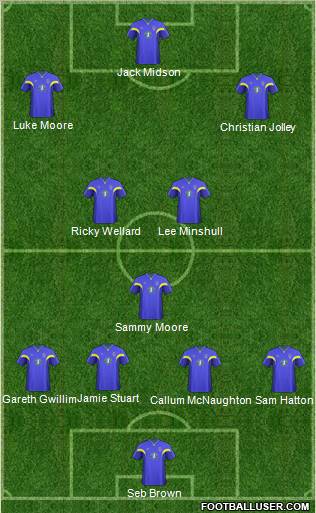 AFC Wimbledon Formation 2011