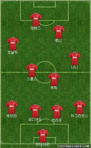 Manchester United Formation 2011