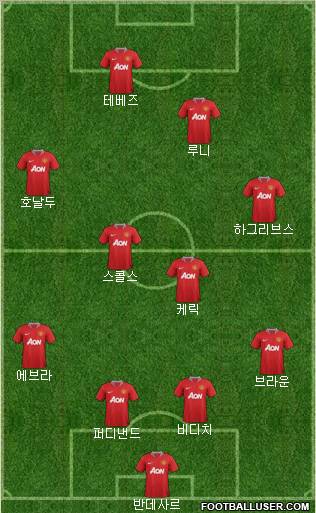 Manchester United Formation 2011