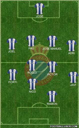 R.C.D. Espanyol de Barcelona S.A.D. Formation 2011
