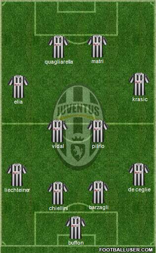 Juventus Formation 2011