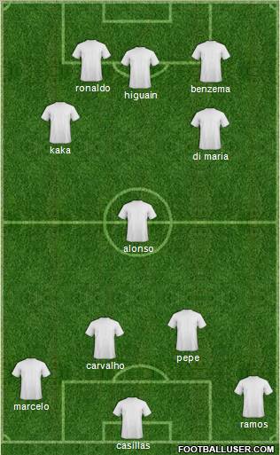 Fifa Team Formation 2011