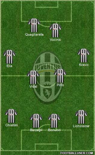 Juventus Formation 2011