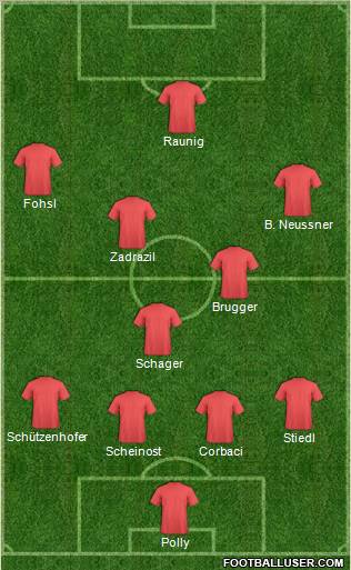 Dream Team Formation 2011