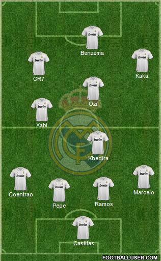 Real Madrid C.F. Formation 2011
