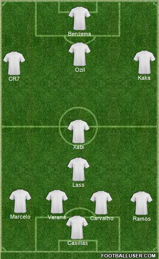 Champions League Team Formation 2011