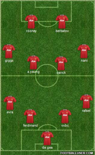 Manchester United Formation 2011