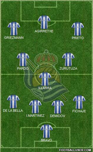 Real Sociedad S.A.D. Formation 2011