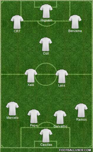 Dream Team Formation 2011