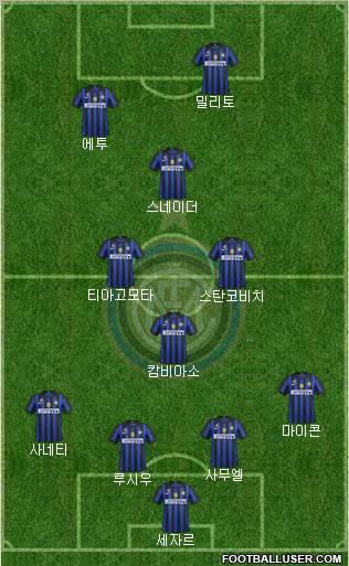 F.C. Internazionale Formation 2011