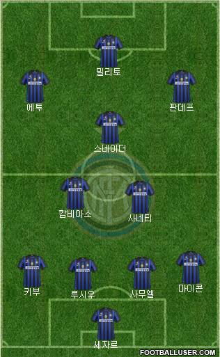 F.C. Internazionale Formation 2011