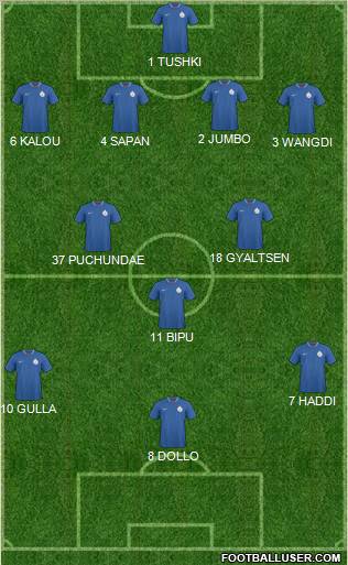 India Formation 2011