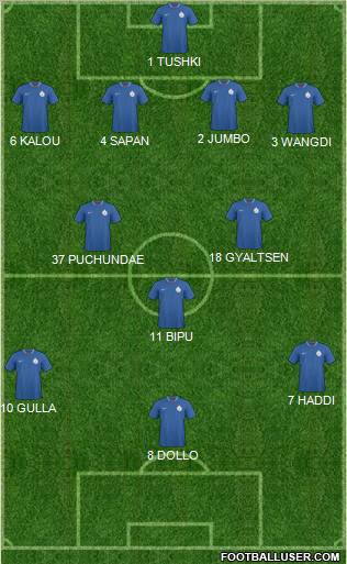 India 4-2-3-1 football formation