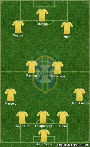 Brazil Formation 2011