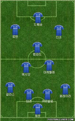 Chelsea Formation 2011