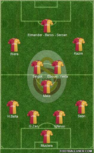 Galatasaray SK Formation 2011