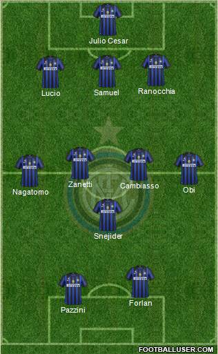 F.C. Internazionale Formation 2011
