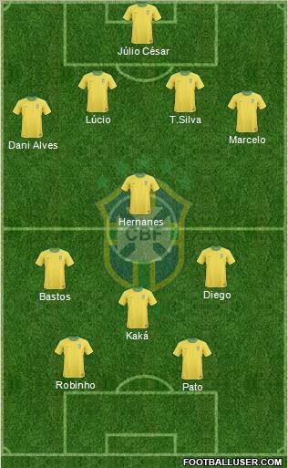 Brazil Formation 2011