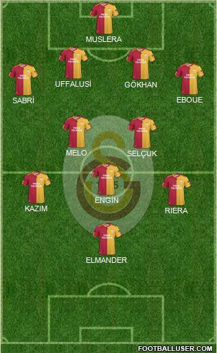Galatasaray SK Formation 2011
