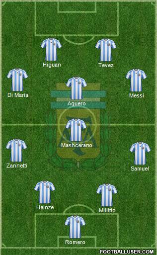Argentina Formation 2011