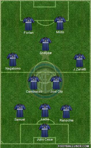 F.C. Internazionale Formation 2011