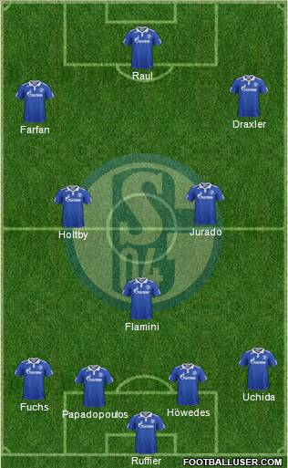 FC Schalke 04 Formation 2011