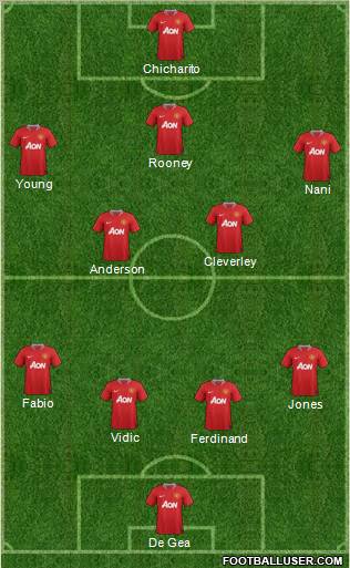 Manchester United Formation 2011